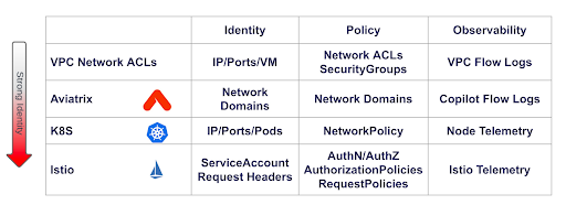 Cloud Native Network Security Matrix