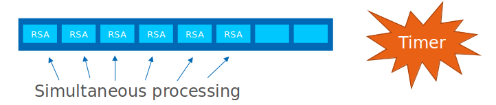 Buffer timer expired