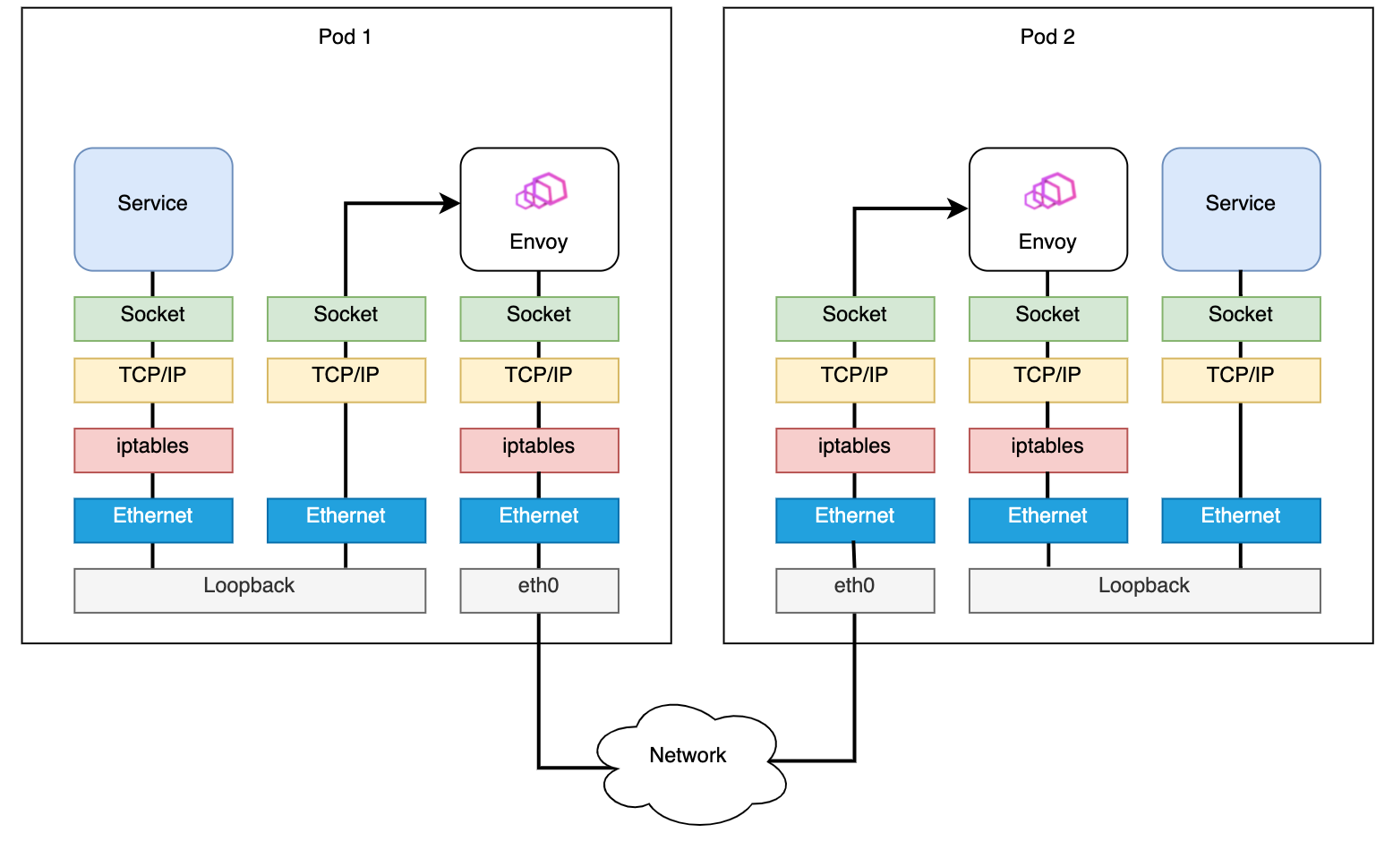 Ruta de datos de iptables