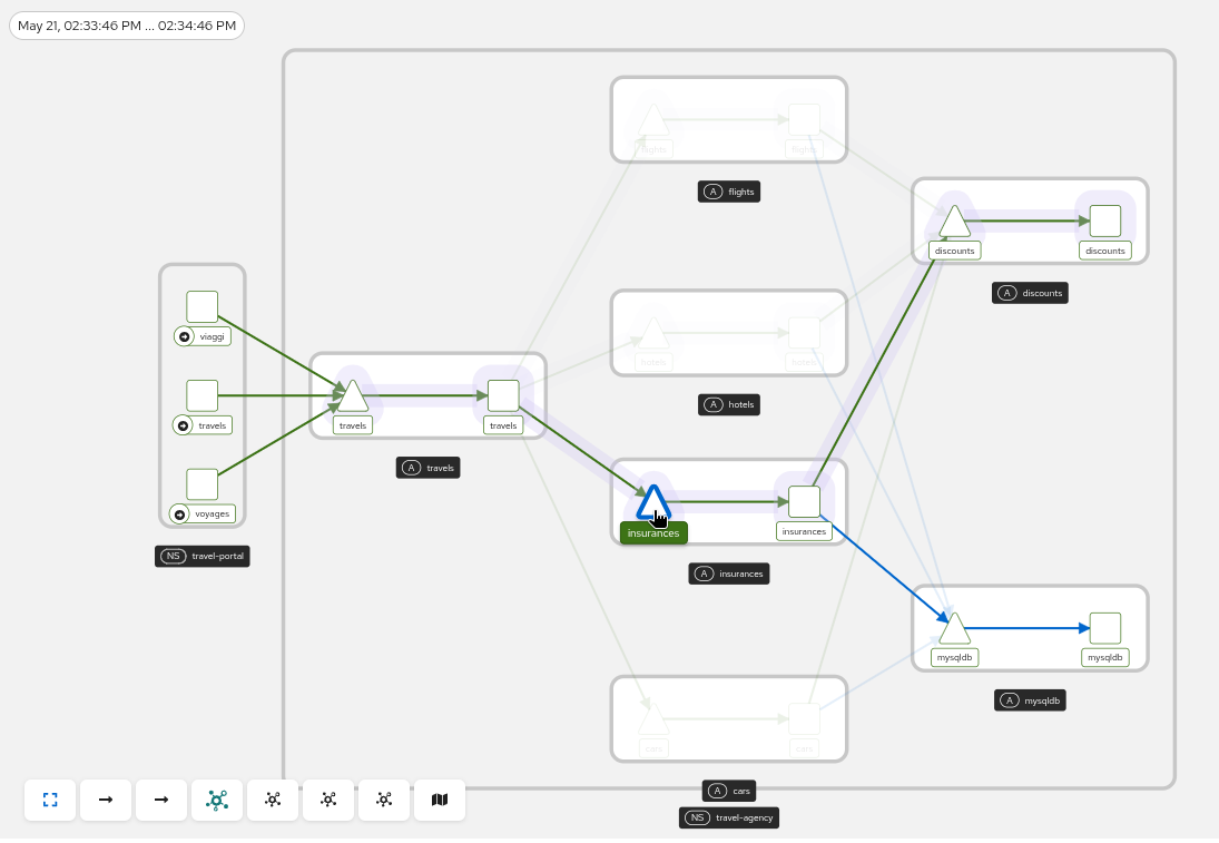 Kiali 链路追踪叠加